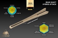 Bear Pool-Billard-Queue, BC-13, Low-Deflection-Oberteil, Uni Loc Gewinde